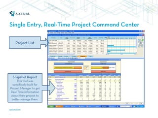 Single Entry, Real-Time Project Command Center

    Project List




 Snapshot Report
     This tool was
  specifically built for
Project Manager to get
Real-Time information
 about their project to
 better manage them.
 