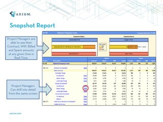 Snapshot Report
Project Managers are
  able to see their
Contract, WIP, Billed
 and Spent amounts
 at any given time in
      Real-Time.




   Project Managers
   Can drill into detail
 from the same screen
 