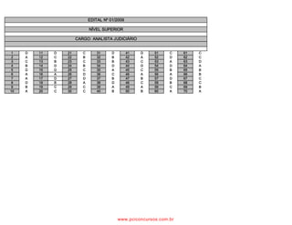 TRIBUNAL REGIONAL ELEITORAL DO ESTADO DO PARÁ
                    CONCURSO PÚBLICO 2010 – GABARITOS – PROVAS DO DIA 06/02/2011



TÉCNICO JUDICIÁRIO / ÁREA ADMINISTRATIVA – TIPO 1
1    2    3    4      5    6    7    8    9   10       11   12   13   14   15   16   17   18   19   20
B    E    C    D      A    B    E   D    C    E        B    A    B    D    C    A    E    B    A    D
21   22   23   24    25   26   27   28   29   30       31   32   33   34   35   36   37   38   39   40
E    E    E    C      D   D     B   A    A    B        D    B    E    A    C    C    A    B    C    A
41   42   43   44    45   46   47   48   49   50
A    D    C    E      C    A    C   D    B    B


TÉCNICO JUDICIÁRIO / ÁREA ADMINISTRATIVA – TIPO 2
1    2    3    4      5    6    7    8    9   10       11   12   13   14   15   16   17   18   19   20
D    A    B    A      A    C   A    C    E    A        D    D    A    D    C    C    E    E    A    C
21   22   23   24    25   26   27   28   29   30       31   32   33   34   35   36   37   38   39   40
D    B    A    A      E    A    B   B    E    E        C    B    E    C    B    A    D    C    C    C
41   42   43   44    45   46   47   48   49   50
A    E    D    D      A   D     C    E   B    D


TÉCNICO JUDICIÁRIO / ÁREA ADMINISTRATIVA – TIPO 3
1    2    3    4      5    6    7    8    9   10       11   12   13   14   15   16   17   18   19   20
A    B    E    A      C    E   A    C    D    A        C    A    C    E    D    D    B    E    E    E
21   22   23   24    25   26   27   28   29   30       31   32   33   34   35   36   37   38   39   40
C    A    E    B      E    C   D    B    A    A        C    D    B    B    A    B    D    D    C    B
41   42   43   44    45   46   47   48   49   50
D    A    E    C      E    B   D    D    A    C


TÉCNICO JUDICIÁRIO / ÁREA ADMINISTRATIVA – TIPO 4
1    2    3    4      5    6    7    8    9   10       11   12   13   14   15   16   17   18   19   20
B    D    C    A      C    B    C   A    A    E        C    C    A    C    A    C    D    E    D    D
21   22   23   24    25   26   27   28   29   30       31   32   33   34   35   36   37   38   39   40
E    E    A    B      D    B    B   B    C    B        A    C    C    C    C    A    B    E    E    D
41   42   43   44    45   46   47   48   49   50
A    C    D    A      E   D    A    C    E    E




                                                   1
                                     www.pciconcursos.com.br
 