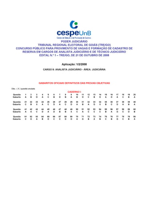 TRIBUNAL REGIONAL ELEITORAL DO ESTADO DO PARÁ
                    CONCURSO PÚBLICO 2010 – GABARITOS – PROVAS DO DIA 06/02/2011



TÉCNICO JUDICIÁRIO / SEGURANÇA JUDICIÁRIA – TIPO 1
 1   2    3    4      5    6    7    8    9   10       11   12   13   14   15   16   17   18   19   20
B    E    C    D      A    B    E   D    C    E        B    A    B    D    E    B    E    B    C    A
21   22   23   24    25   26   27   28   29   30       31   32   33   34   35   36   37   38   39   40
E    E    C    D      D    C    B   C    A    D        B    E    D    A    A    B    B    D    C    E
41   42   43   44    45   46   47   48   49   50
A    D    A    D      E    A    C   B    A    E


TÉCNICO JUDICIÁRIO / SEGURANÇA JUDICIÁRIA – TIPO 2
 1   2    3    4      5    6    7    8    9   10       11   12   13   14   15   16   17   18   19   20
D    A    B    A      A    C   A     E   C    A        D    D    E    C    C    C    A    D    C    E
21   22   23   24    25   26   27   28   29   30       31   32   33   34   35   36   37   38   39   40
E    C    A    D      A    B   D    B    C    C        C    B    B    D    C    A    B    E    B    D
41   42   43   44    45   46   47   48   49   50
C    B    C    D      A   D     C   D    B    D


TÉCNICO JUDICIÁRIO / SEGURANÇA JUDICIÁRIA – TIPO 3
 1   2    3    4      5    6    7    8    9   10       11   12   13   14   15   16   17   18   19   20
A    B    E    A      C    E   A    C    D    A        C    A    E    B    B    B    D    D    E    E
21   22   23   24    25   26   27   28   29   30       31   32   33   34   35   36   37   38   39   40
A    C    B    C      E    E   D     E   B    B        E    D    B    B    D    B    B    C    D    B
41   42   43   44    45   46   47   48   49   50
A    A    D    E      A    A    B   C    E    E


TÉCNICO JUDICIÁRIO / SEGURANÇA JUDICIÁRIA – TIPO 4
 1   2    3    4      5    6    7    8    9   10       11   12   13   14   15   16   17   18   19   20
B    E    D    C      A    C    B   C    A    A        C    C    D    E    A    A    C    A    A    D
21   22   23   24    25   26   27   28   29   30       31   32   33   34   35   36   37   38   39   40
D    B    C    D      E    B   D     E   B    D        D    C    E    B    B    B    D    E    A    C
41   42   43   44    45   46   47   48   49   50
A    B    A    E      B    C   A    D    D    B




                                                   2
                                     www.pciconcursos.com.br
 