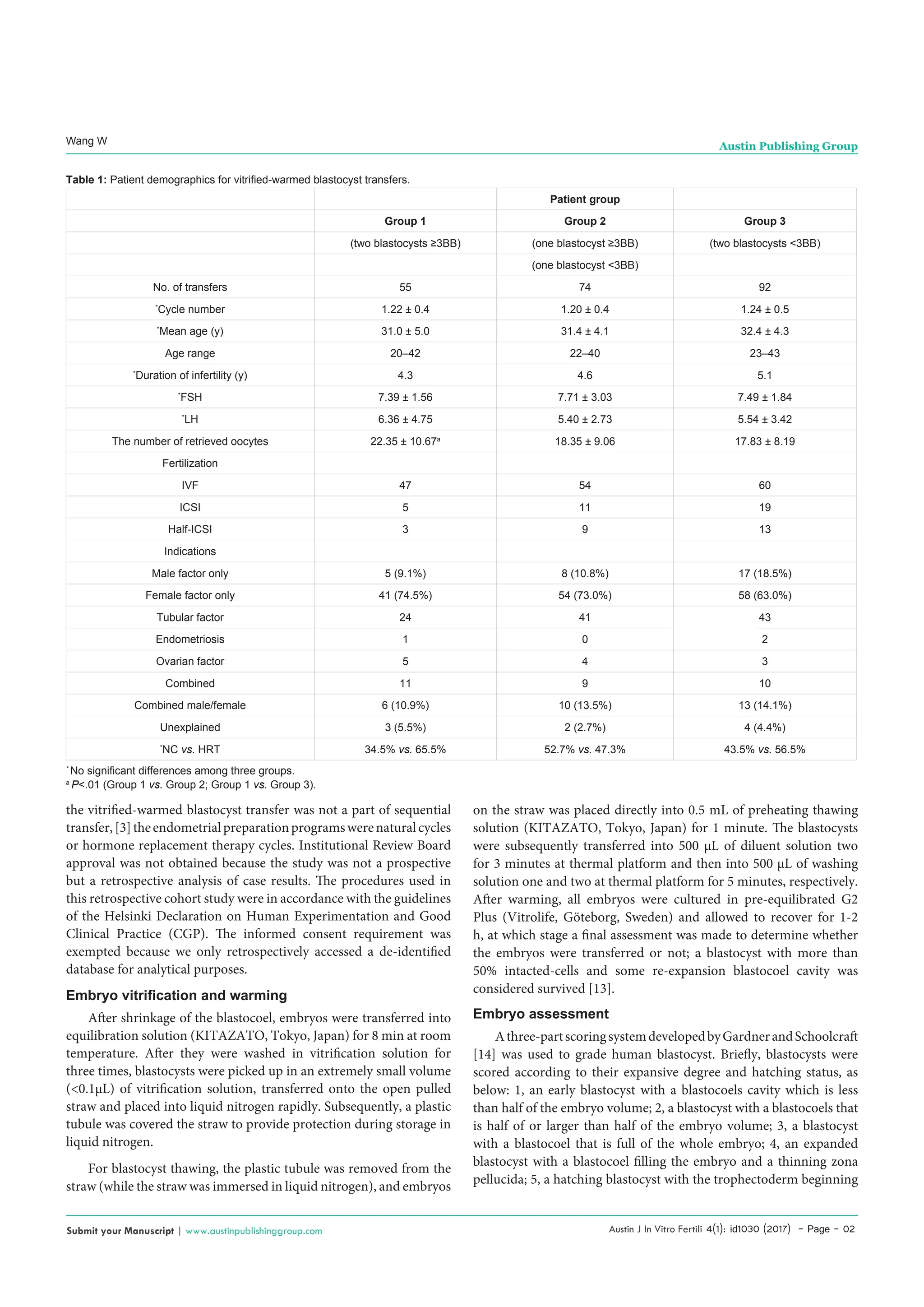 Austin Journal of Invitro Fertilization | PDF