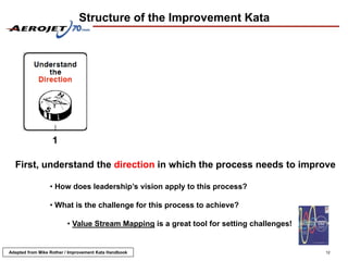 Structure of the Improvement Kata




                   1

  First, understand the direction in which the process needs to improve

                 • How does leadership’s vision apply to this process?

                 • What is the challenge for this process to achieve?

                         • Value Stream Mapping is a great tool for setting challenges!


Adapted from Mike Rother / Improvement Kata Handbook                                      12
 