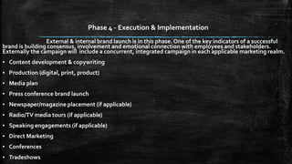 Phase 4 - Execution & Implementation 
External & internal brand launch is in this phase. One of the key indicators of a successful 
brand is building consensus, involvement and emotional connection with employees and stakeholders. 
Externally the campaign will include a concurrent, integrated campaign in each applicable marketing realm. 
▪ Content development & copywriting 
▪ Production (digital, print, product) 
▪ Media plan 
▪ Press conference brand launch 
▪ Newspaper/magazine placement (if applicable) 
▪ Radio/TV media tours (if applicable) 
▪ Speaking engagements (if applicable) 
▪ Direct Marketing 
▪ Conferences 
▪ Tradeshows 
 
