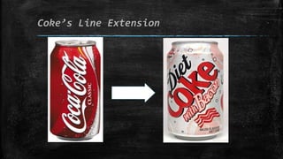Coke’s Line Extension 
 