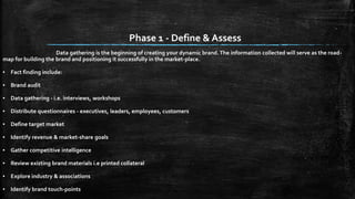 Data gathering is the beginning of creating your dynamic brand. The information collected will serve as the road-map 
for building the brand and positioning it successfully in the market-place. 
▪ Fact finding include: 
▪ Brand audit 
▪ Data gathering - i.e. interviews, workshops 
▪ Distribute questionnaires - executives, leaders, employees, customers 
▪ Define target market 
▪ Identify revenue & market-share goals 
▪ Gather competitive intelligence 
▪ Review existing brand materials i.e printed collateral 
▪ Explore industry & associations 
▪ Identify brand touch-points 
Phase 1 - Define & Assess 
 