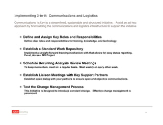 March 2009 - Reducing Incidents: 3-2-1-0 Approach