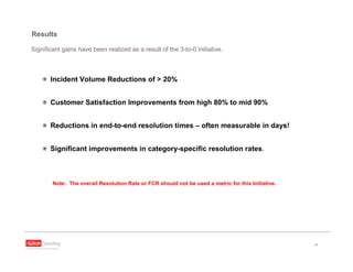 March 2009 - Reducing Incidents: 3-2-1-0 Approach