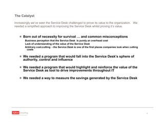 March 2009 - Reducing Incidents: 3-2-1-0 Approach