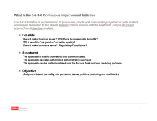 March 2009 - Reducing Incidents: 3-2-1-0 Approach