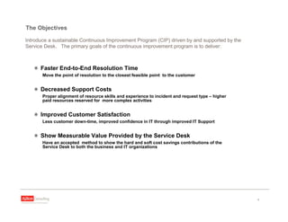 March 2009 - Reducing Incidents: 3-2-1-0 Approach