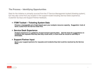 March 2009 - Reducing Incidents: 3-2-1-0 Approach