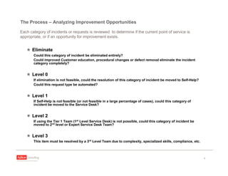 March 2009 - Reducing Incidents: 3-2-1-0 Approach
