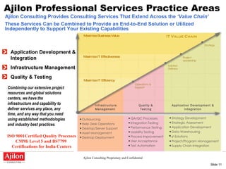 Strategy Development Strategic Assessment Application Development Data Warehousing e -Solutions Project/Program Management Supply Chain Integration QA/QC Processes Integration Testing Performance Testing Usability Testing Process Improvement User Acceptance Test Automation Outsourcing Help Desk Operations Desktop/Server Support Asset Management Desktop Deployment Maximize Business Value Maximize IT Effectiveness Maximize IT Efficiency Operations & Support Solution Delivery Project Leadership Strategy Infrastructure Management Quality & Testing Application Development & Integration IT Value Chain Ajilon Consulting Provides Consulting Services That Extend Across the  ‘Value Chain’  These Services Can be Combined to Provide an End-to-End Solution or Utilized Independently to Support Your Existing Capabilities   Combining our extensive project resources and global solutions centers, we have the infrastructure and capability to deliver services any place, any time, and any way that you need using established methodologies and industry best practices .  Application Development & Integration  Infrastructure Management Quality & Testing Ajilon Professional Services Practice Areas ISO 9001Certified Quality Processes CMMi Level 5 and BS7799   Certifications for India Centers 