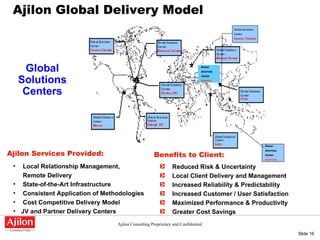 Global Solutions Centers Local Relationship Management,    Remote Delivery State-of-the-Art Infrastructure  Consistent Application of Methodologies Cost Competitive Delivery Model JV and Partner Delivery Centers Ajilon Services Provided: Ajilon Global Delivery Model Global Solutions Center: Karachi, Pakistan Global Solutions Center Australia Reduced Risk & Uncertainty Local Client Delivery and Management Increased Reliability & Predictability  Increased Customer / User Satisfaction  Maximized Performance & Productivity Greater Cost Savings Benefits to Client: Global Solutions Center Romania 