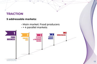 15
TRACTION
5 addressable markets:
• Main market: Food producers


• + 4 parallel markets
 