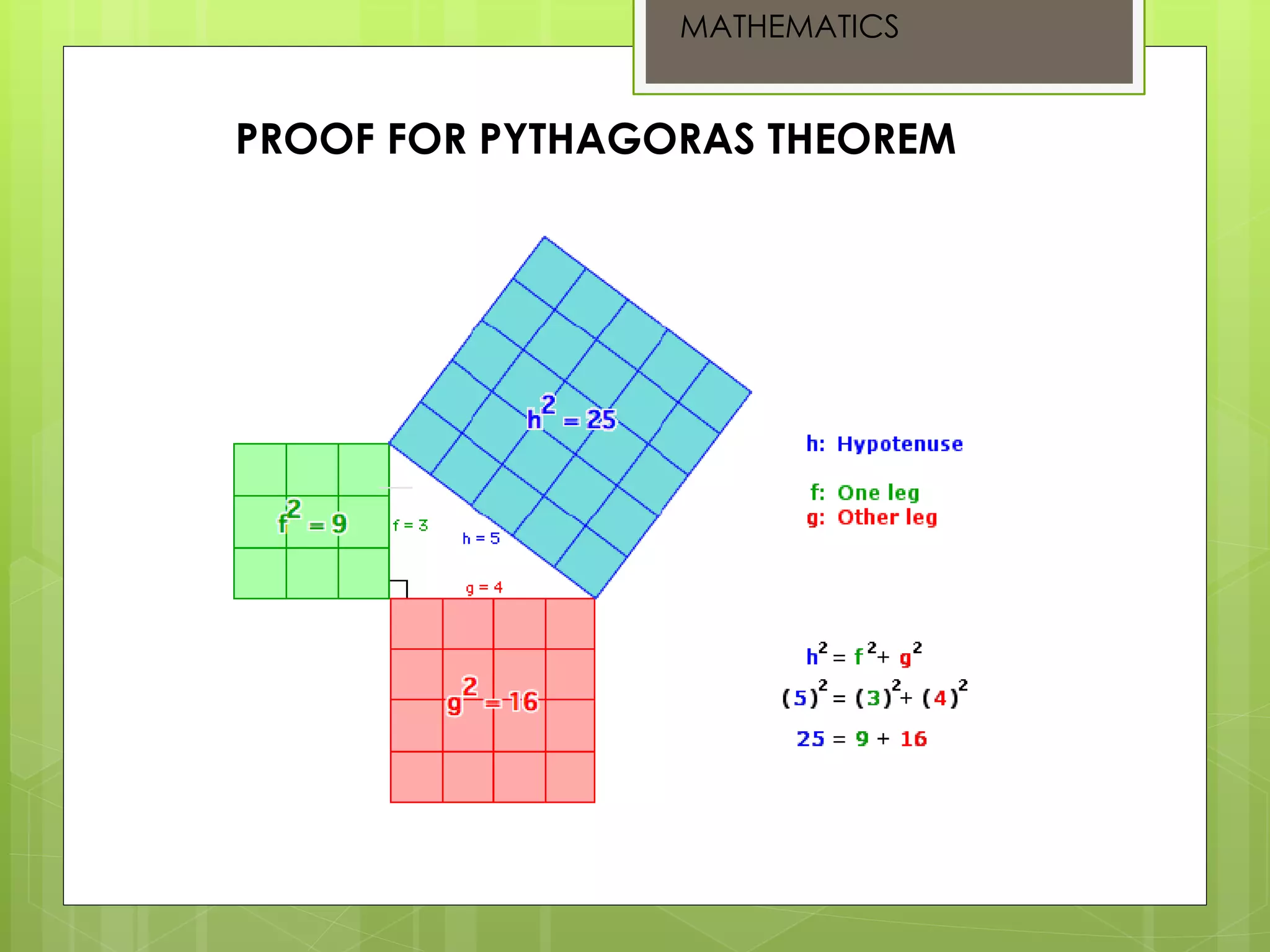 MATHEMATICS
PROOF FOR PYTHAGORAS THEOREM