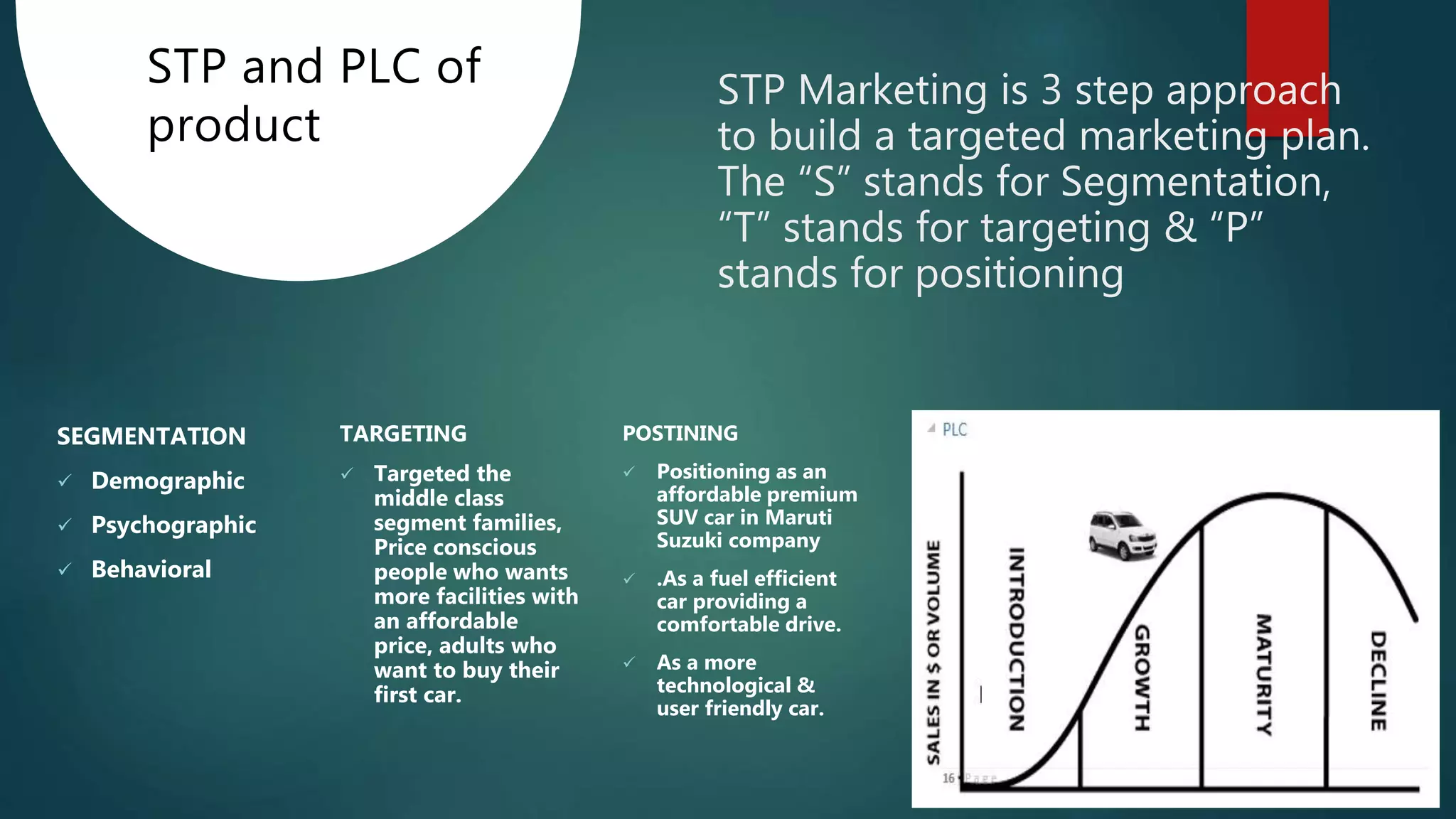 SEGMENTATION
 Demographic
 Psychographic
 Behavioral
STP and PLC of
product
TARGETING
 Targeted the
middle class
segment families,
Price conscious
people who wants
more facilities with
an affordable
price, adults who
want to buy their
first car.
POSTINING
 Positioning as an
affordable premium
SUV car in Maruti
Suzuki company
 .As a fuel efficient
car providing a
comfortable drive.
 As a more
technological &
user friendly car.
 