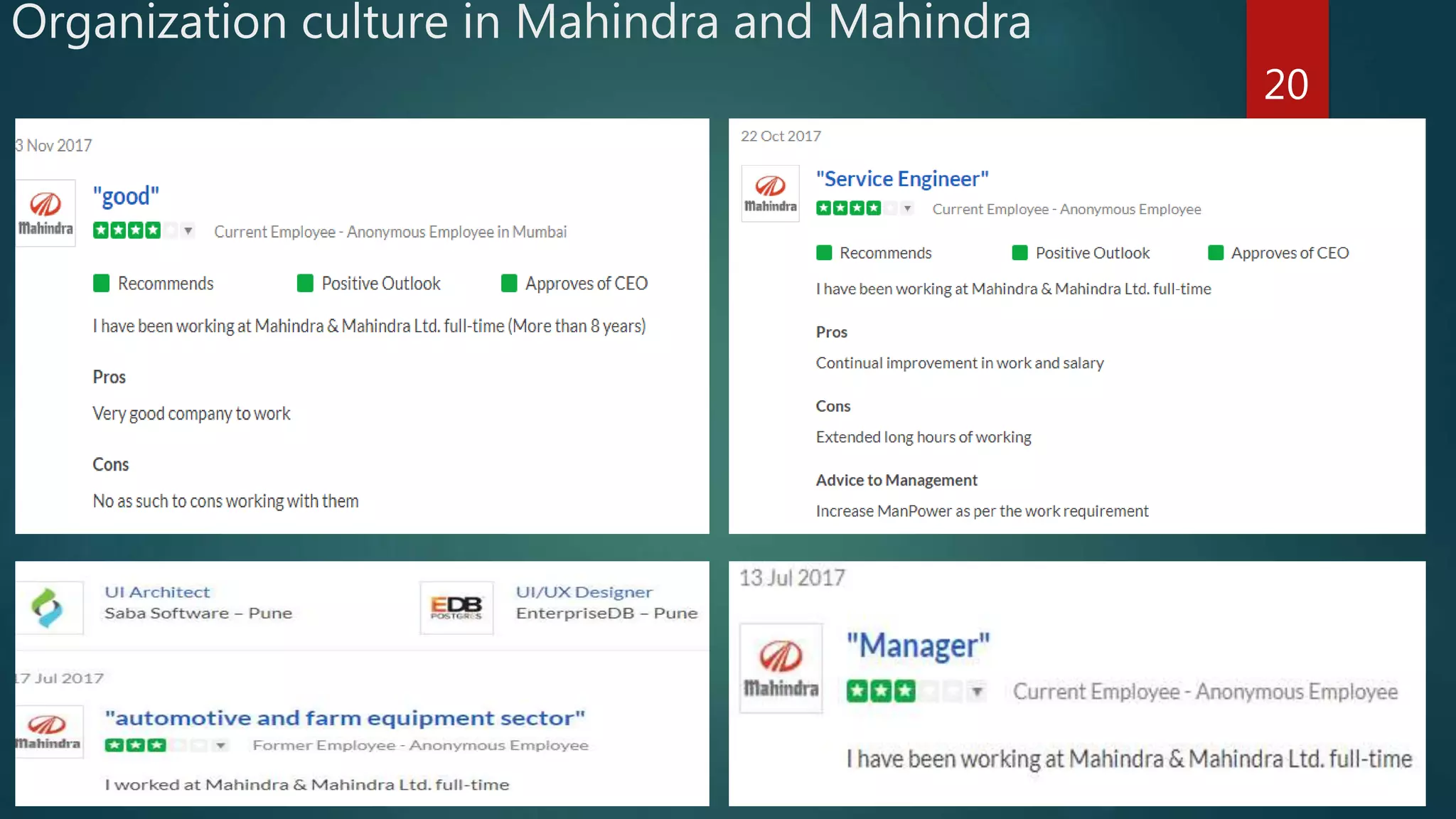 Organization culture in Mahindra and Mahindra
20
 