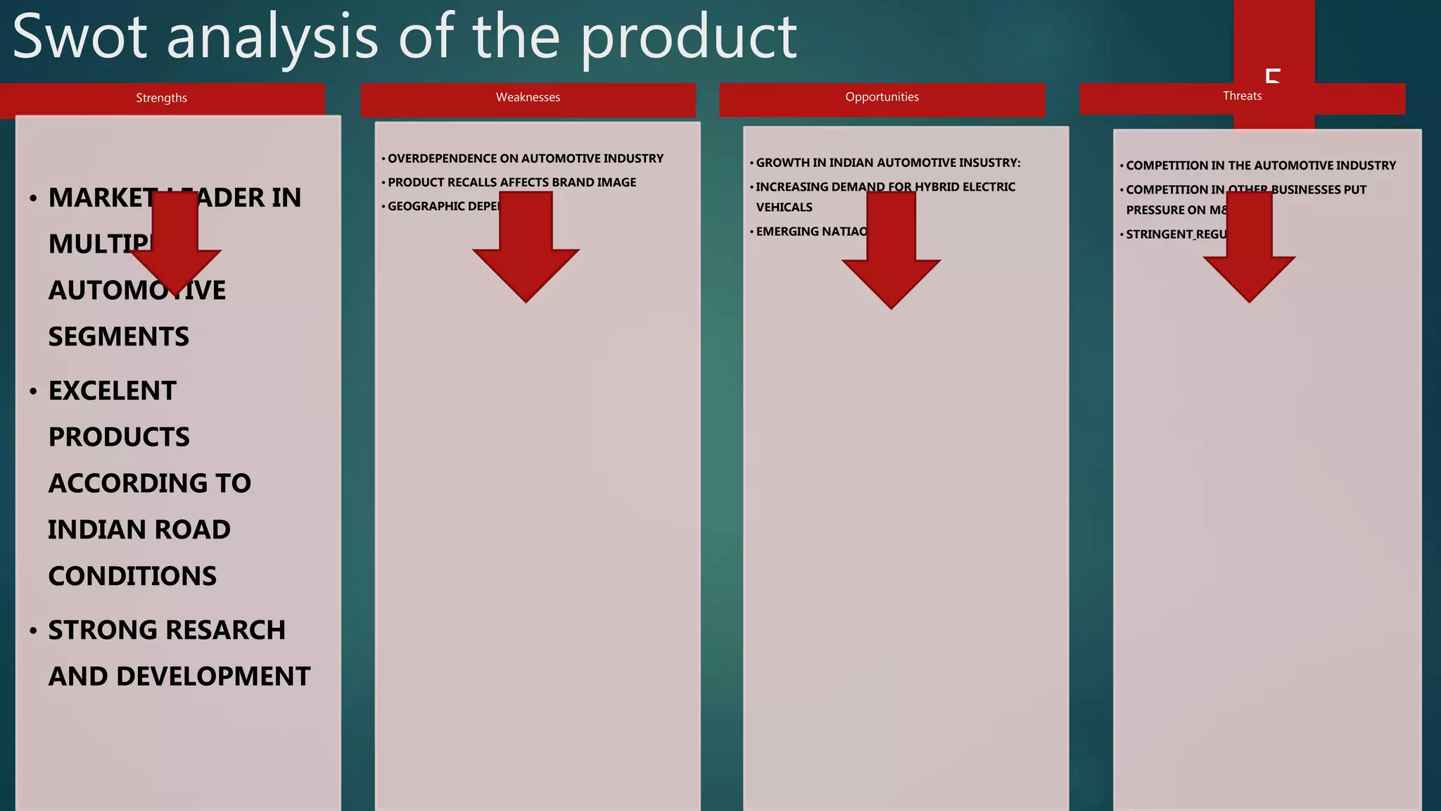 Swot analysis of the product
5Strengths
• MARKET LEADER IN
MULTIPLE
AUTOMOTIVE
SEGMENTS
• EXCELENT
PRODUCTS
ACCORDING TO
INDIAN ROAD
CONDITIONS
• STRONG RESARCH
AND DEVELOPMENT
Weaknesses
• OVERDEPENDENCE ON AUTOMOTIVE INDUSTRY
• PRODUCT RECALLS AFFECTS BRAND IMAGE
• GEOGRAPHIC DEPENDENCE
Opportunities
• GROWTH IN INDIAN AUTOMOTIVE INSUSTRY:
• INCREASING DEMAND FOR HYBRID ELECTRIC
VEHICALS
• EMERGING NATIAON
Threats
• COMPETITION IN THE AUTOMOTIVE INDUSTRY
• COMPETITION IN OTHER BUSINESSES PUT
PRESSURE ON M&M
• STRINGENT REGULATION
 