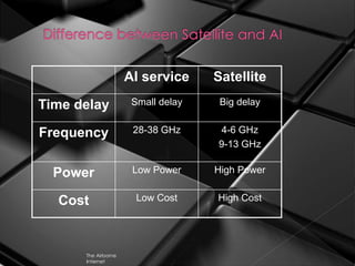 AI service Satellite
Time delay Small delay Big delay
Frequency 28-38 GHz 4-6 GHz
9-13 GHz
Power Low Power High Power
Cost Low Cost High Cost
The Airborne
Internet
 