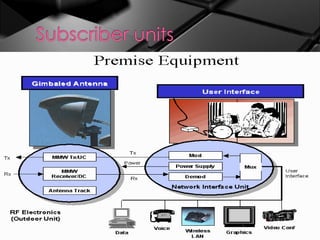 The Airborne Internet
 