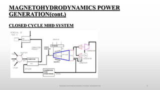 MAGNETOHYDRODYNAMICS POWER
GENERATION(cont.)
CLOSED CYCLE MHD SYSTEM
MAGNETOHYDRODYNAMICS POWER GENERATION 9
 