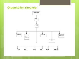 Organisation structure
 