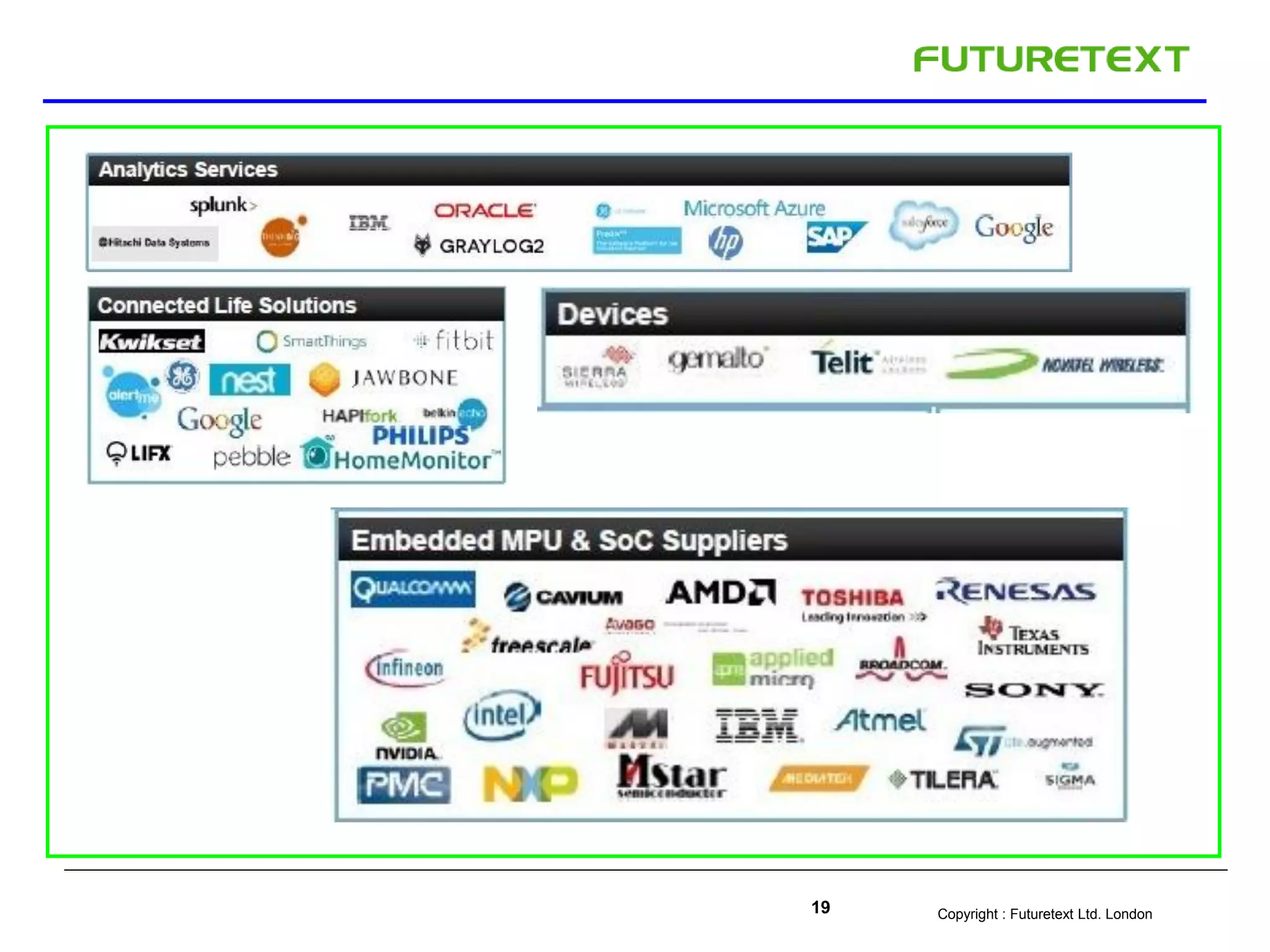Copyright : Futuretext Ltd. London19
 