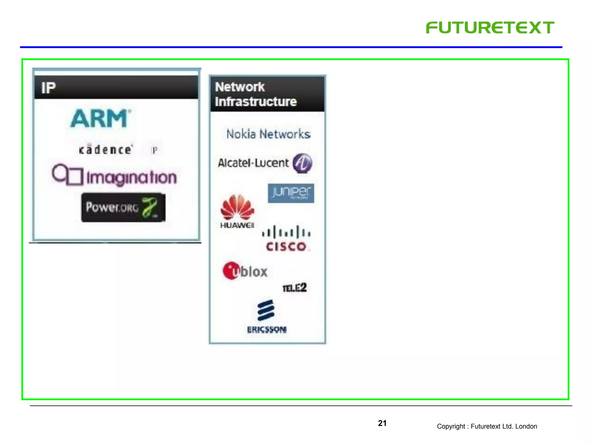 Copyright : Futuretext Ltd. London21
 