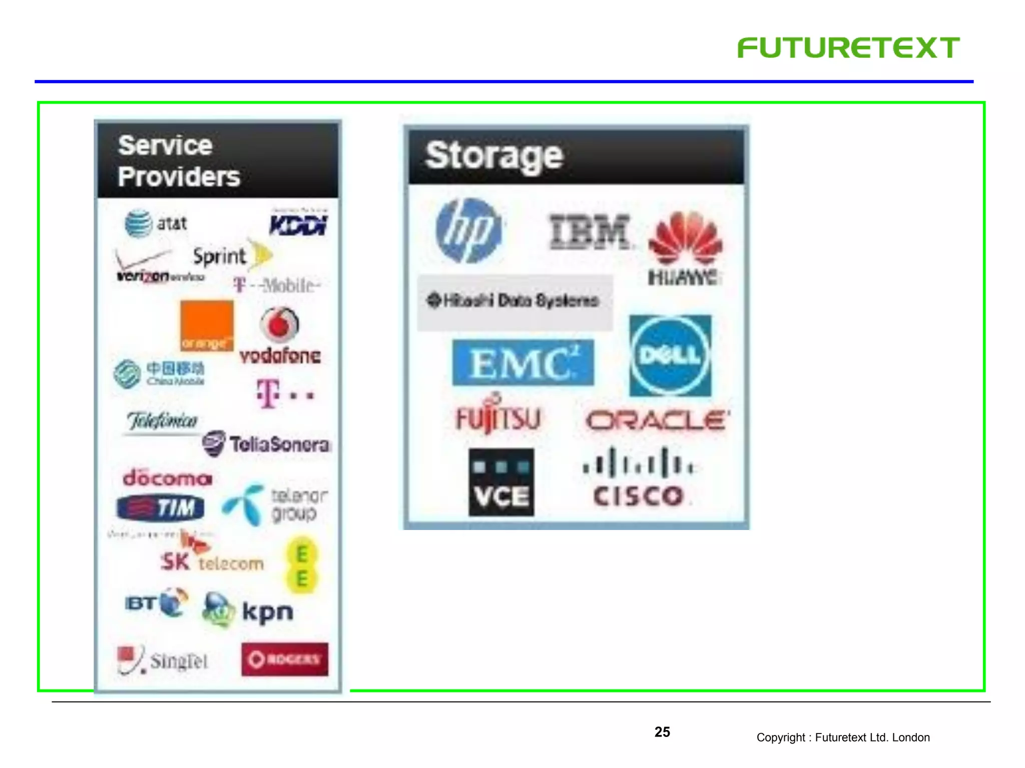Copyright : Futuretext Ltd. London25
 