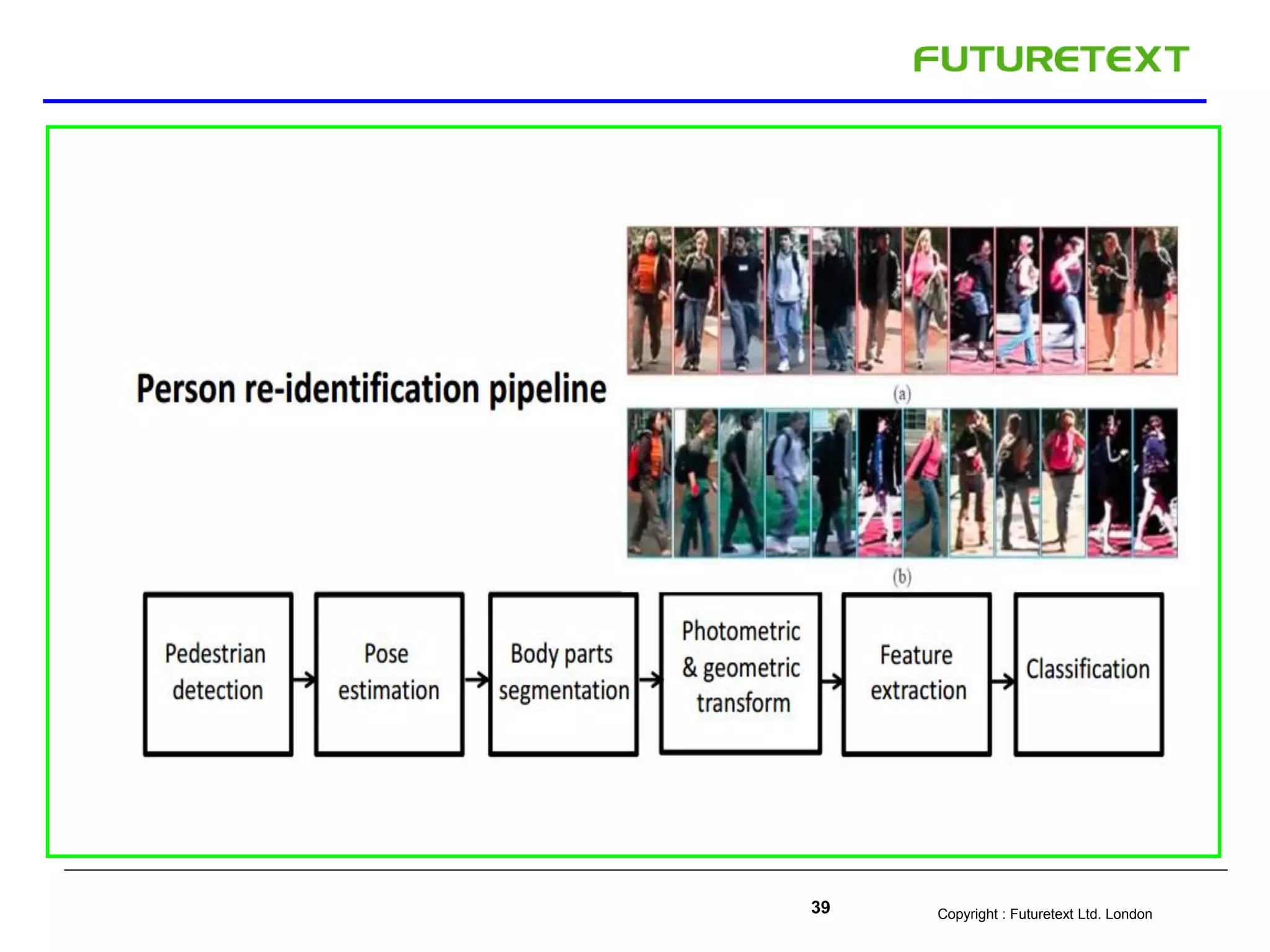 Copyright : Futuretext Ltd. London39
 