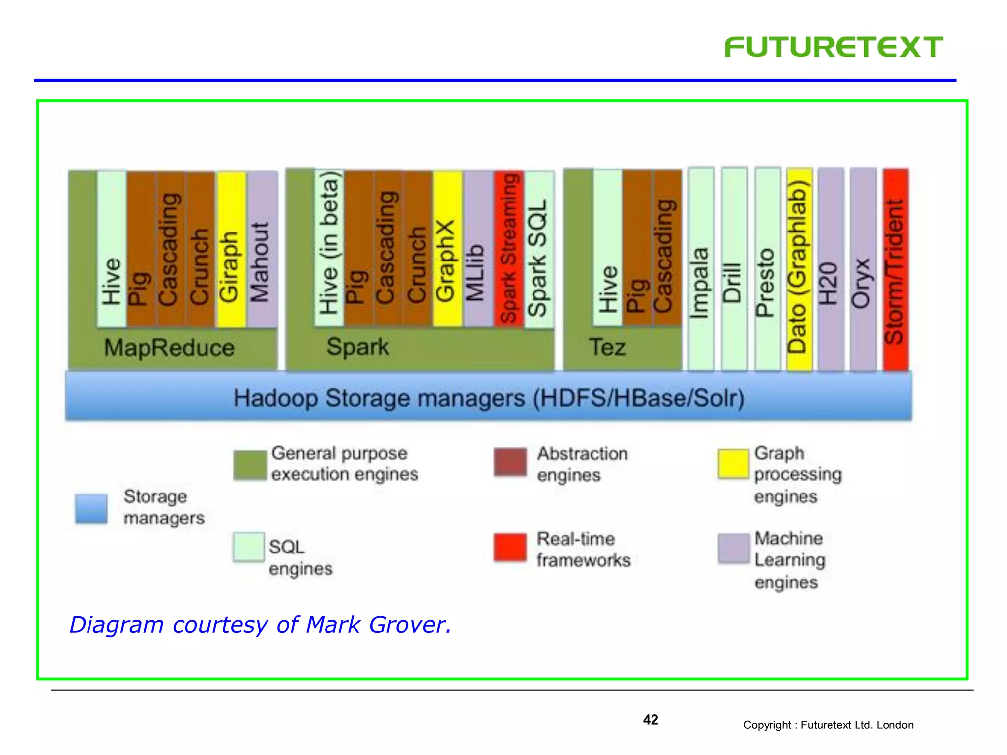 Copyright : Futuretext Ltd. London42
Diagram courtesy of Mark Grover.
 
