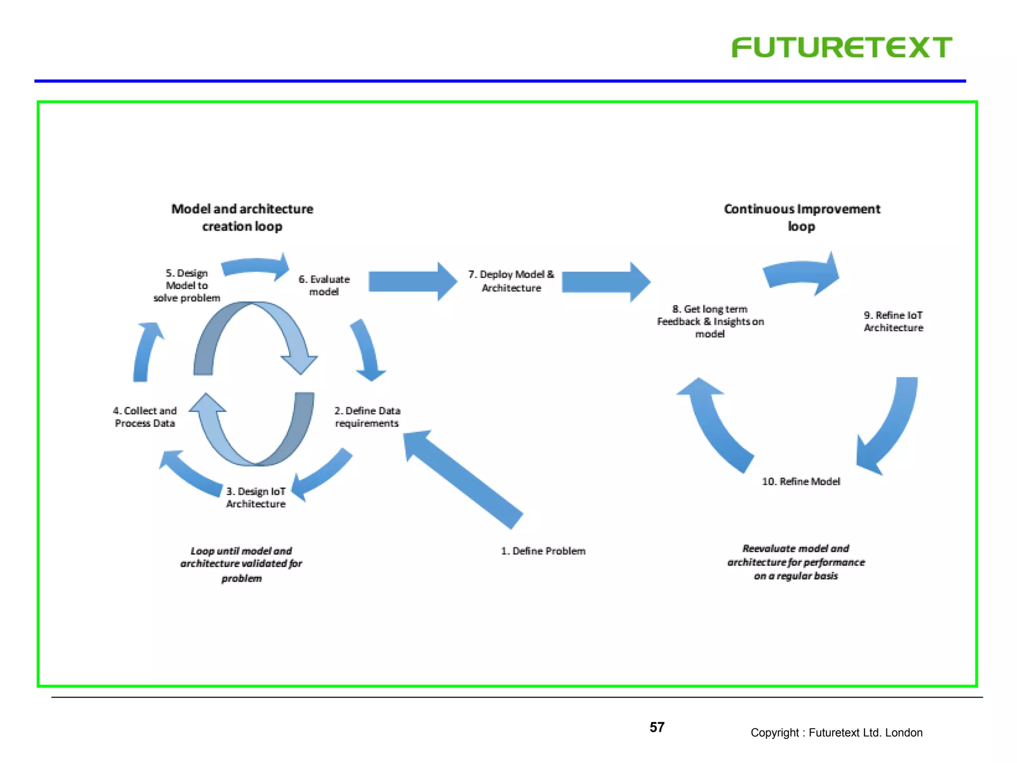 Copyright : Futuretext Ltd. London57
 