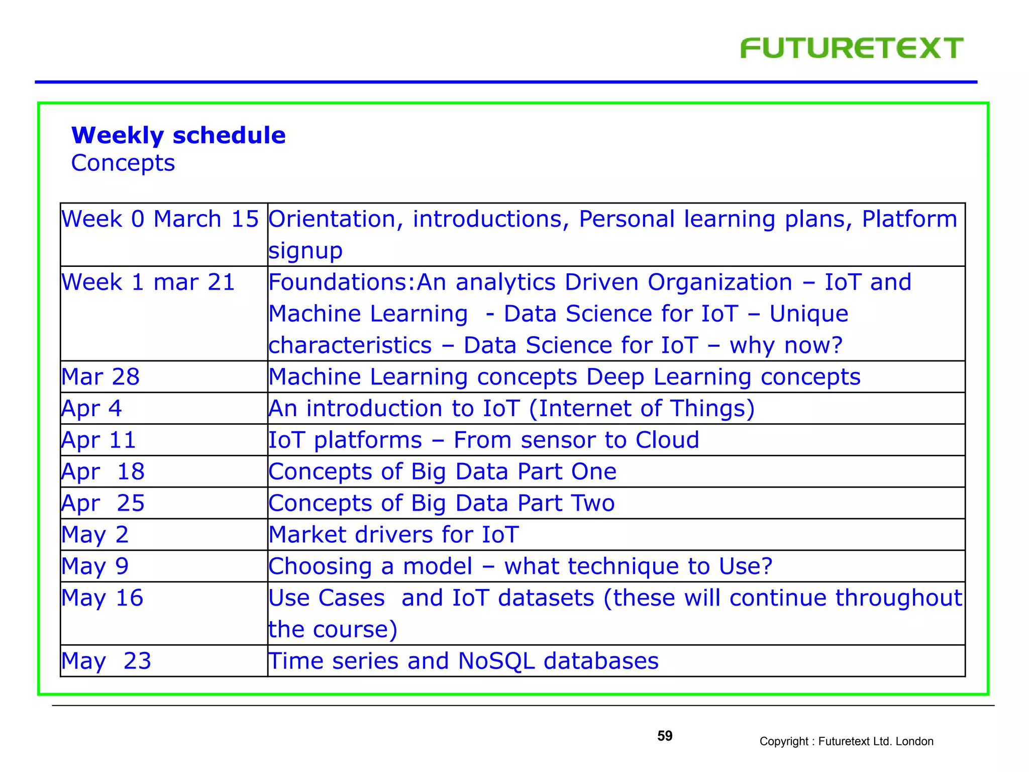 Copyright : Futuretext Ltd. London59
Weekly schedule
Concepts
Week 0 March 15 Orientation, introductions, Personal learning plans, Platform
signup
Week 1 mar 21 Foundations:An analytics Driven Organization – IoT and
Machine Learning - Data Science for IoT – Unique
characteristics – Data Science for IoT – why now?
Mar 28 Machine Learning concepts Deep Learning concepts
Apr 4 An introduction to IoT (Internet of Things)
Apr 11 IoT platforms – From sensor to Cloud
Apr 18 Concepts of Big Data Part One
Apr 25 Concepts of Big Data Part Two
May 2 Market drivers for IoT
May 9 Choosing a model – what technique to Use?
May 16 Use Cases and IoT datasets (these will continue throughout
the course)
May 23 Time series and NoSQL databases
 