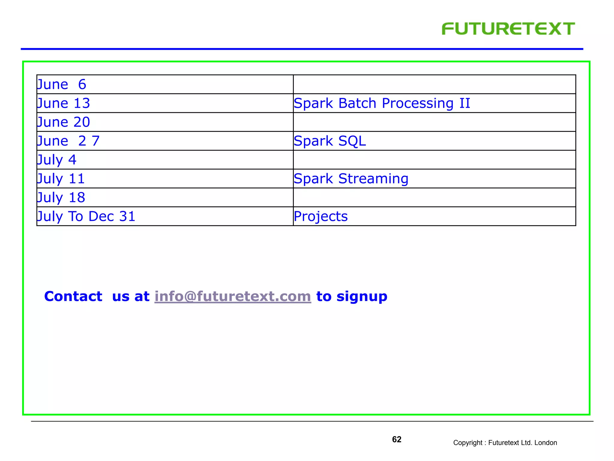 Copyright : Futuretext Ltd. London62
June 6
June 13 Spark Batch Processing II
June 20
June 2 7 Spark SQL
July 4
July 11 Spark Streaming
July 18
July To Dec 31 Projects
Contact us at info@futuretext.com to signup
 