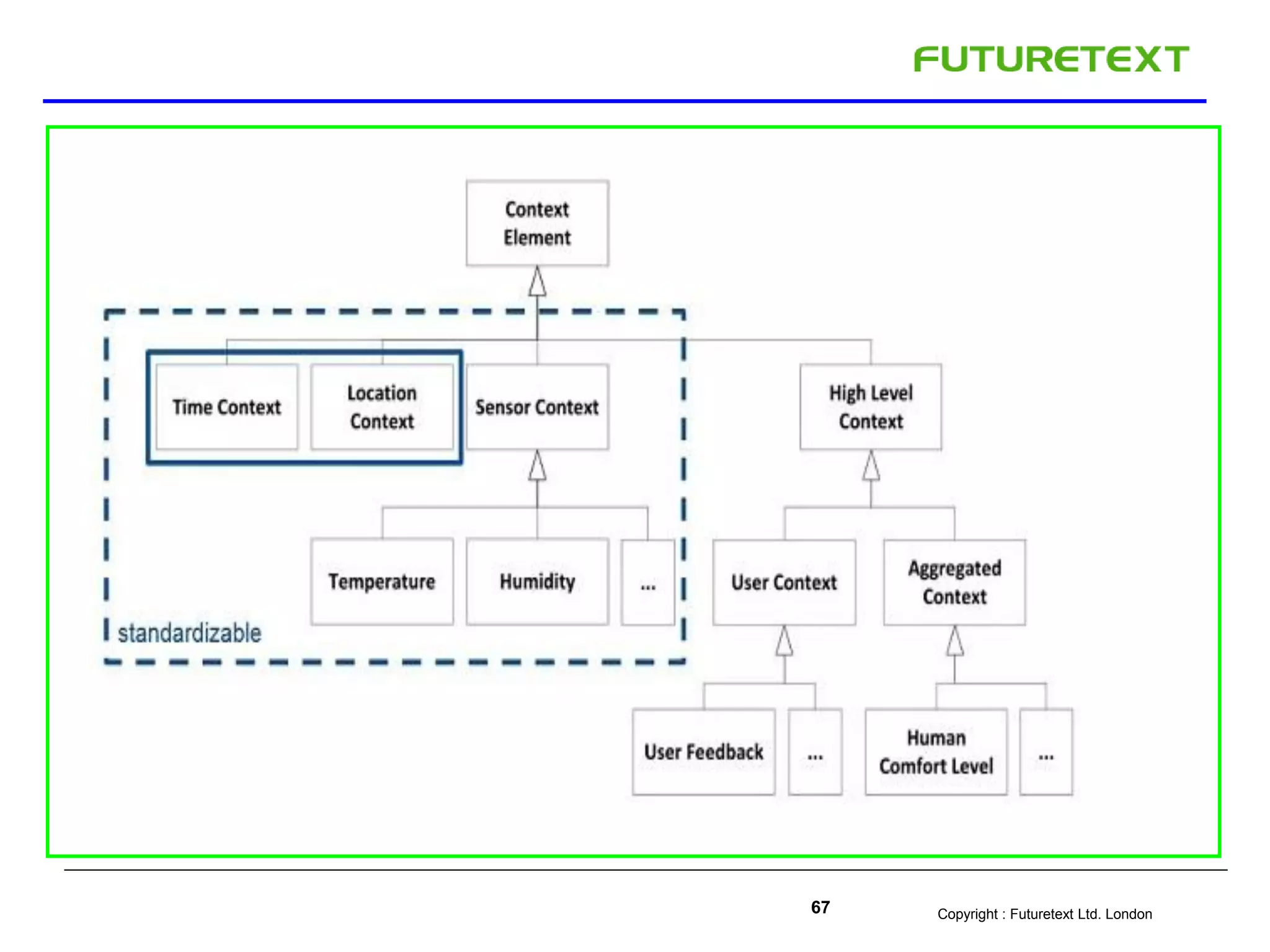 Copyright : Futuretext Ltd. London67
 