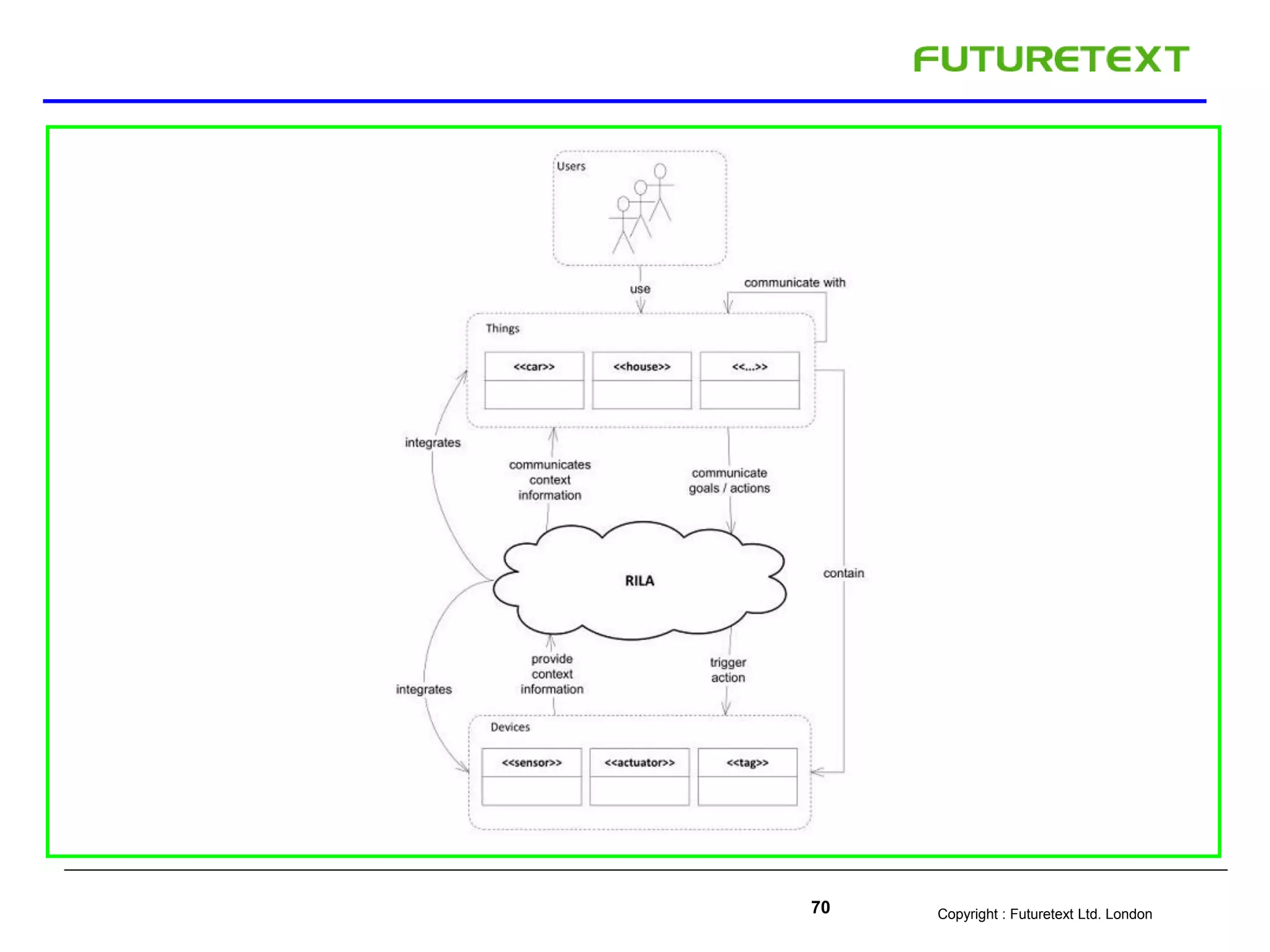 Copyright : Futuretext Ltd. London70
 