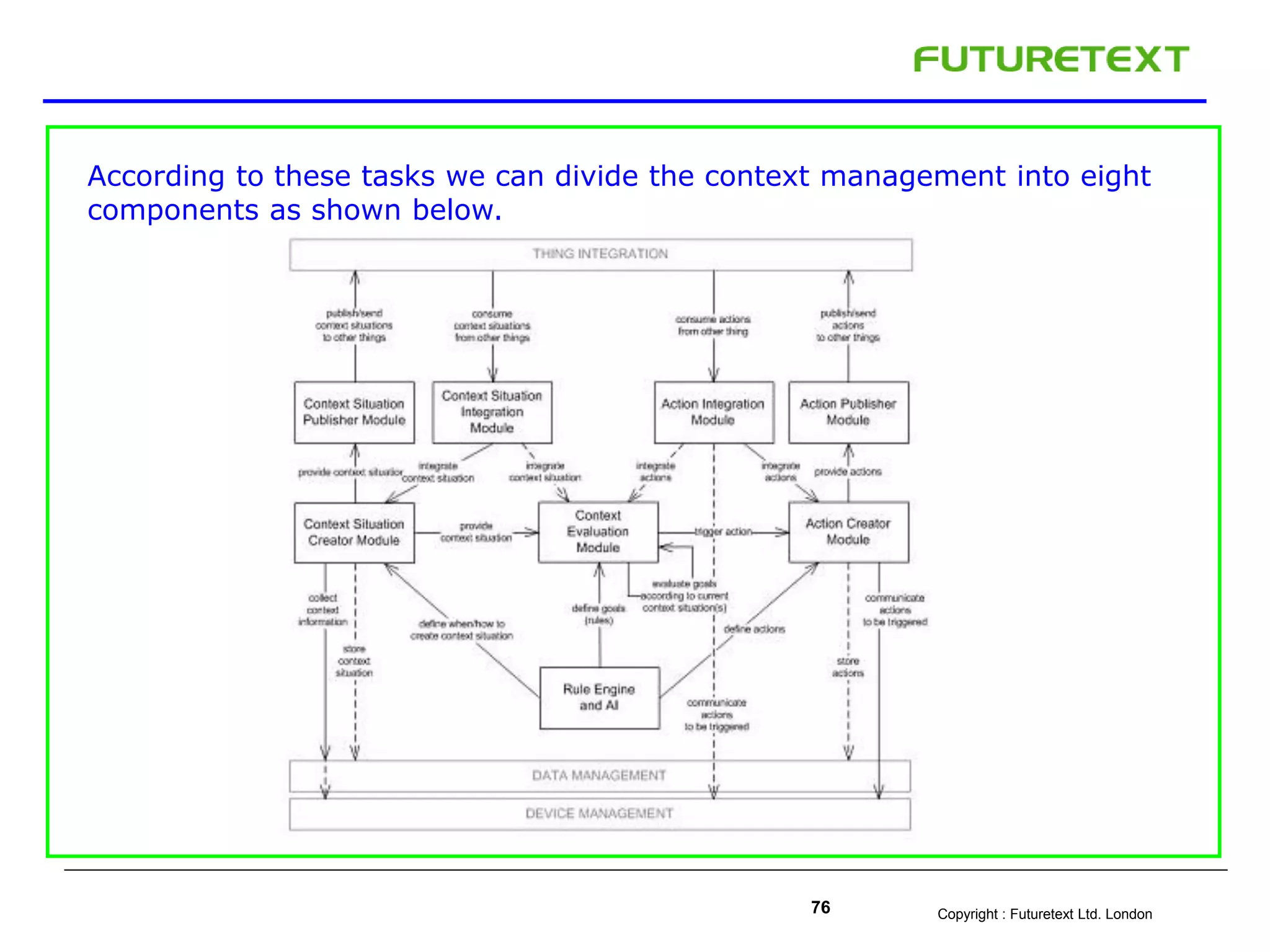 Copyright : Futuretext Ltd. London76
According to these tasks we can divide the context management into eight
components as shown below.
 