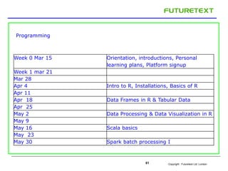Copyright : Futuretext Ltd. London61
Programming
Week 0 Mar 15 Orientation, introductions, Personal
learning plans, Platfo...