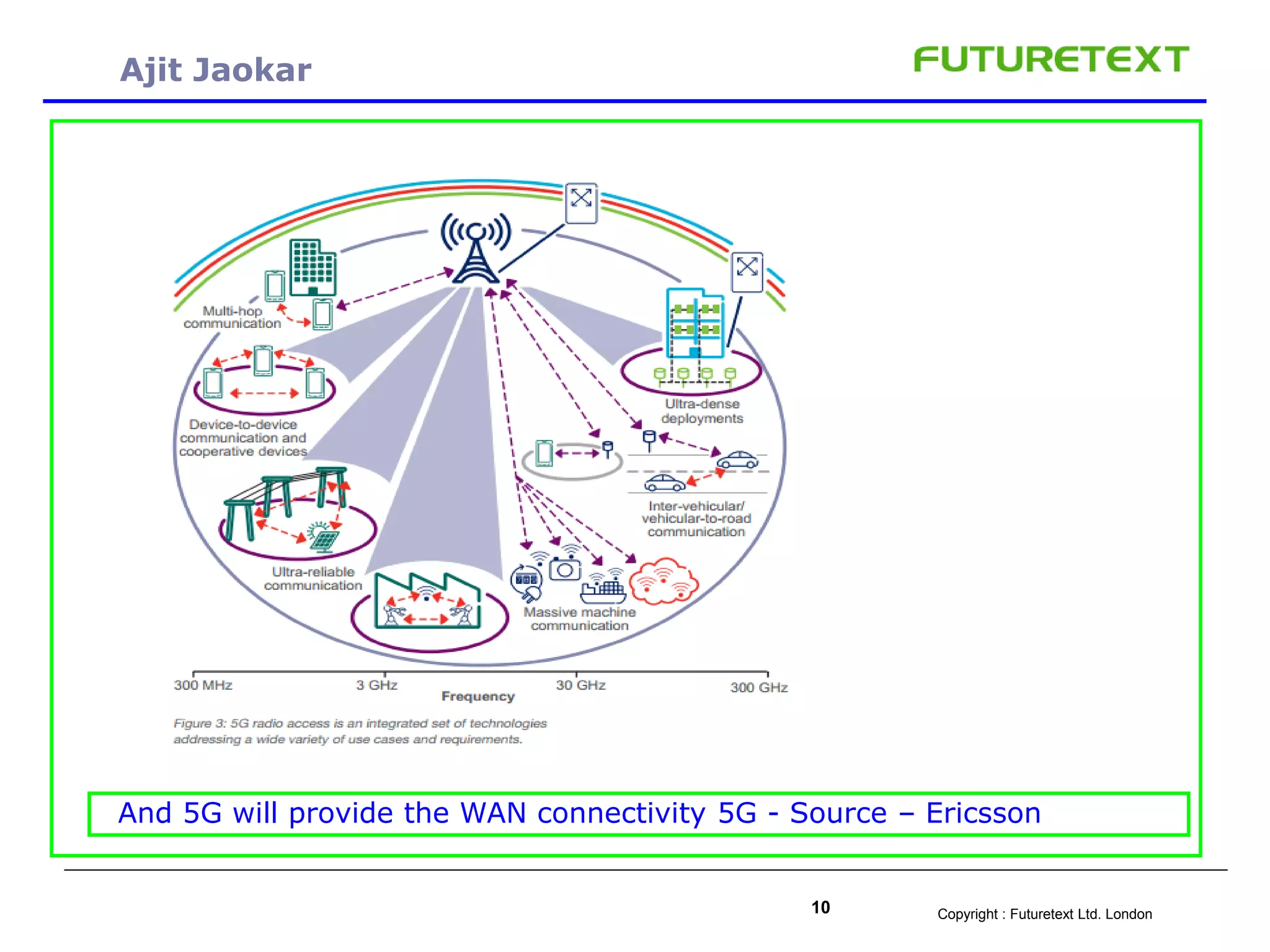 Copyright : Futuretext Ltd. London10
Ajit Jaokar
And 5G will provide the WAN connectivity 5G - Source – Ericsson
 