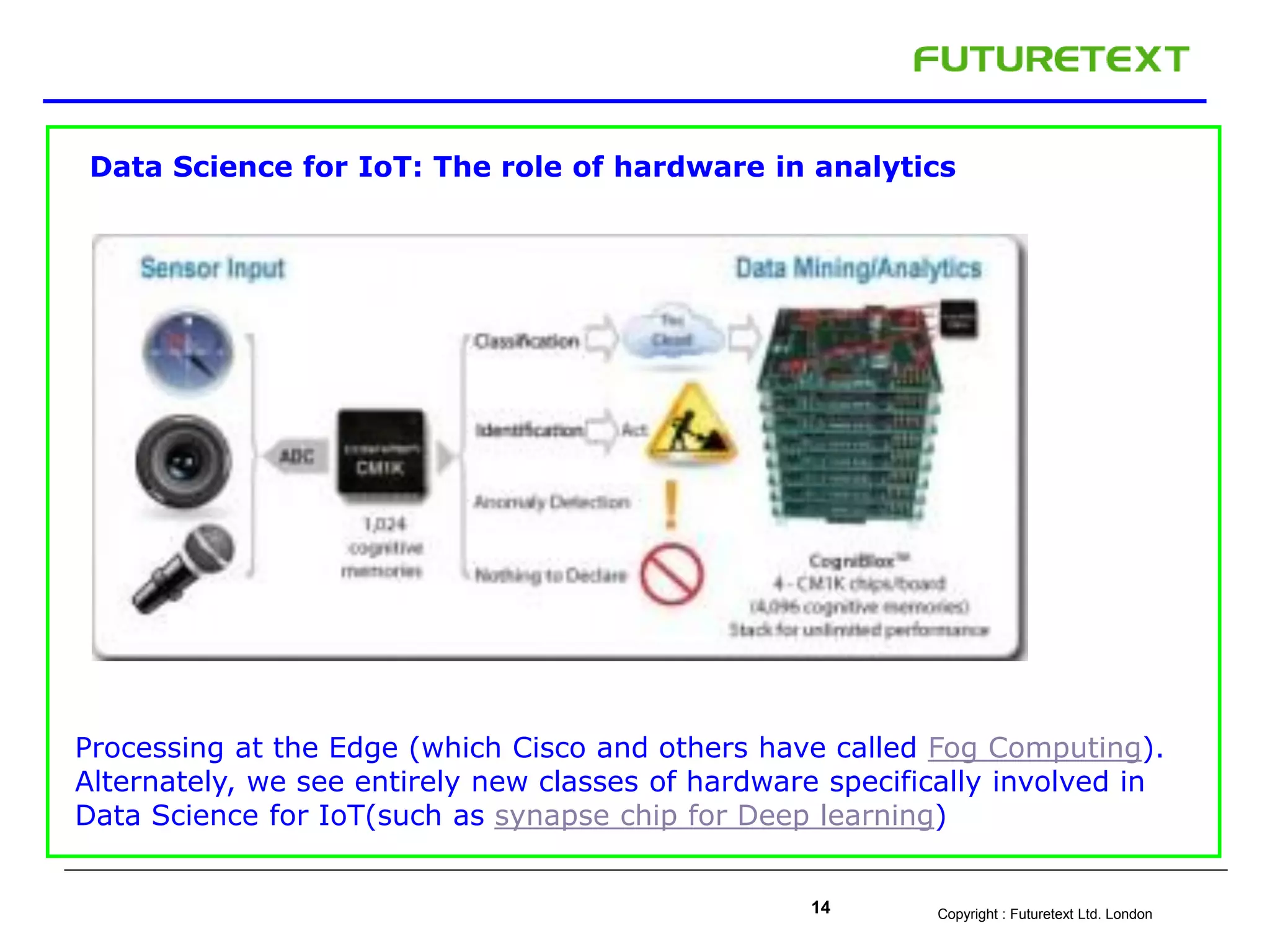 Copyright : Futuretext Ltd. London14
Data Science for IoT: The role of hardware in analytics
Processing at the Edge (which Cisco and others have called Fog Computing).
Alternately, we see entirely new classes of hardware specifically involved in
Data Science for IoT(such as synapse chip for Deep learning)
 