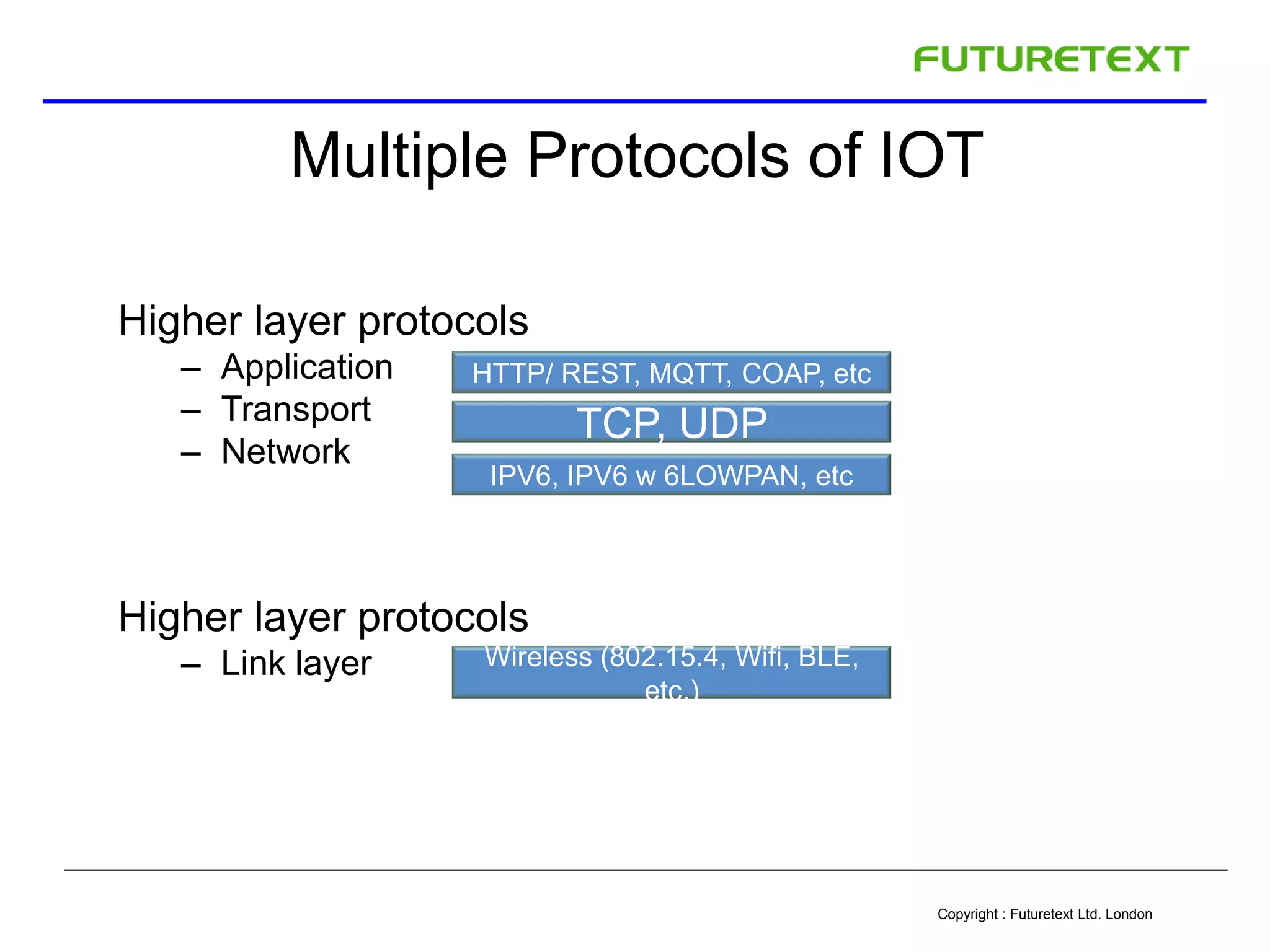Copyright : Futuretext Ltd. London
Multiple Protocols of IOT
HTTP/ REST, MQTT, COAP, etc
TCP, UDP
IPV6, IPV6 w 6LOWPAN, etc
Wireless (802.15.4, Wifi, BLE,
etc.)
Higher layer protocols
‒ Application
‒ Transport
‒ Network
Higher layer protocols
‒ Link layer
 