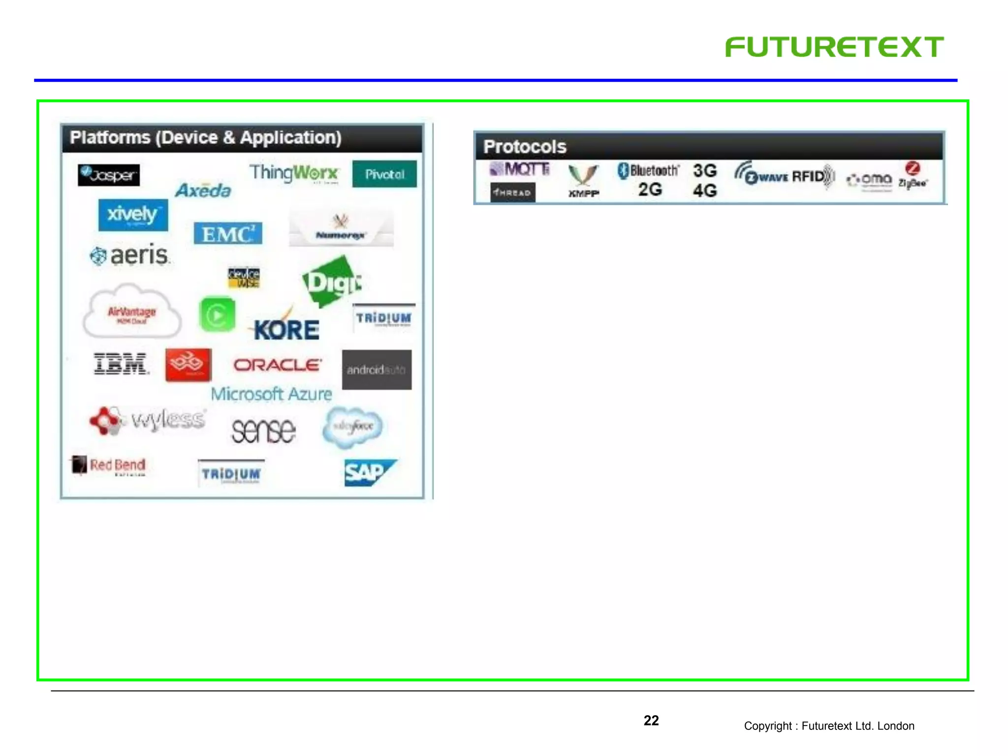 Copyright : Futuretext Ltd. London22
 