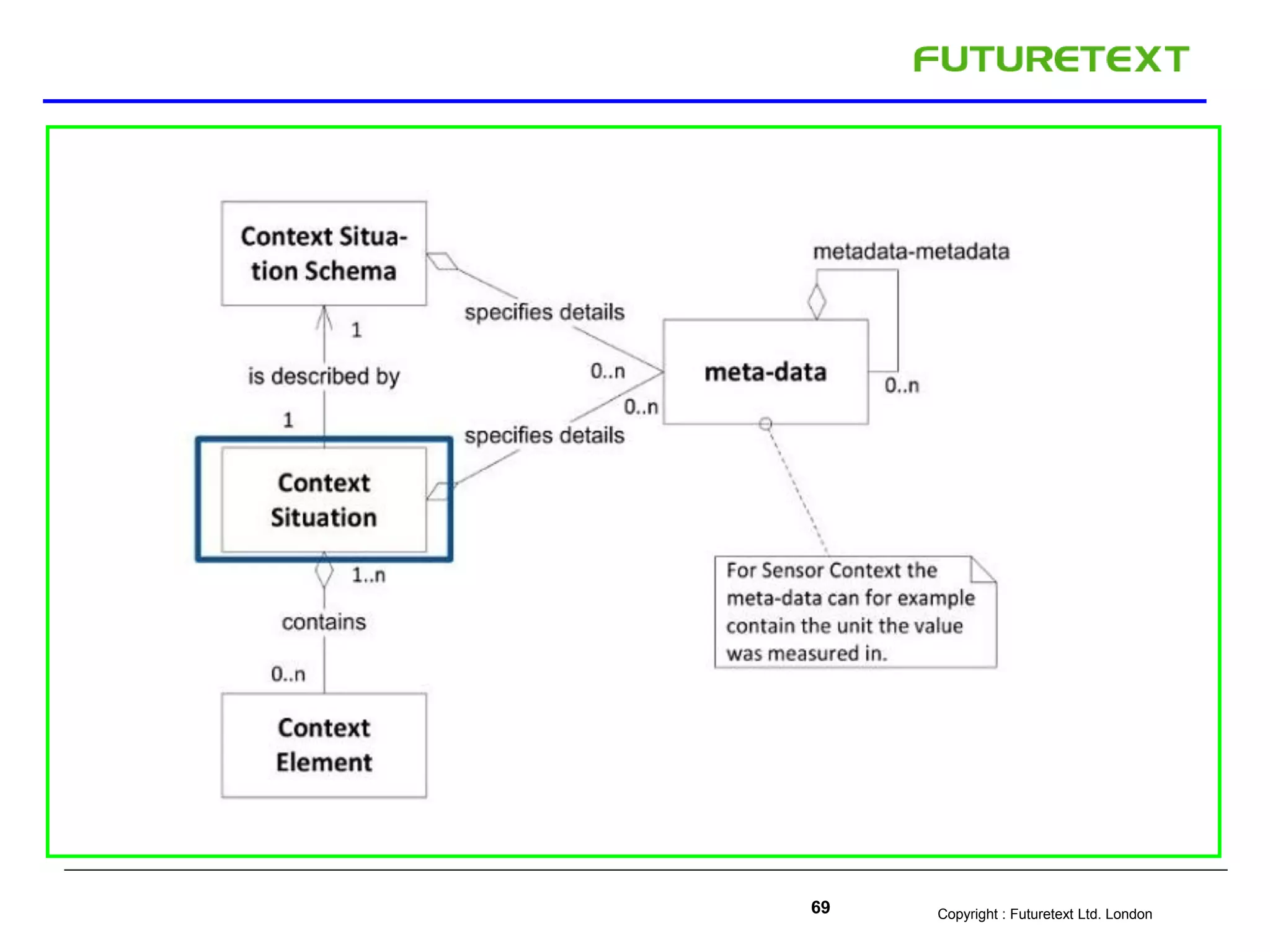 Copyright : Futuretext Ltd. London69
 