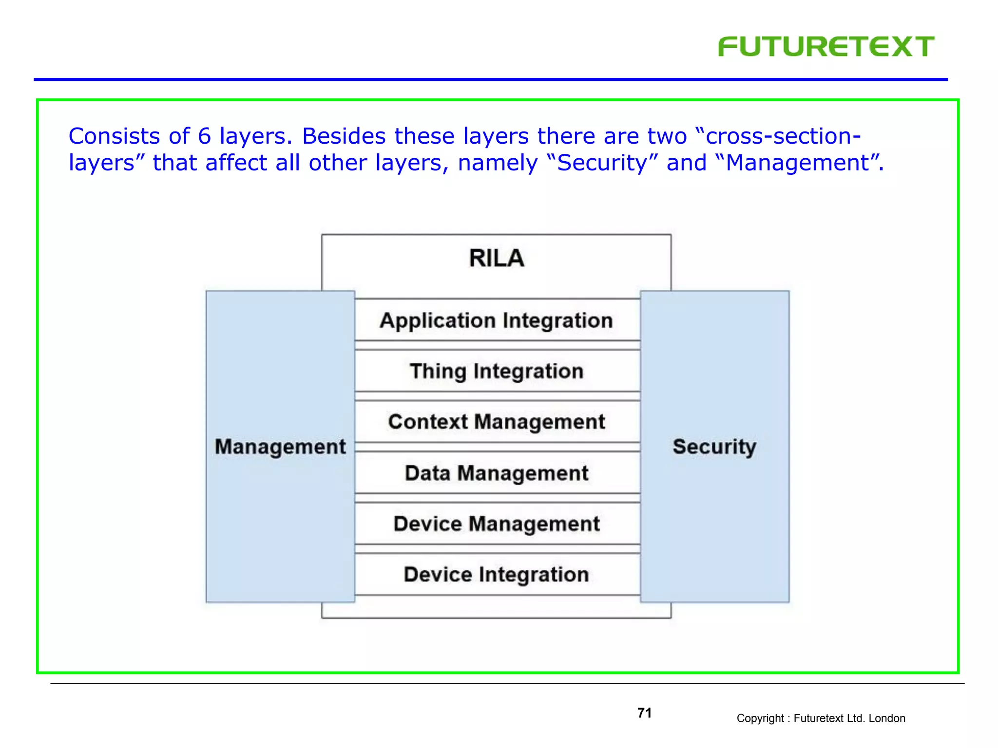 Copyright : Futuretext Ltd. London71
Consists of 6 layers. Besides these layers there are two “cross-section-
layers” that affect all other layers, namely “Security” and “Management”.
 