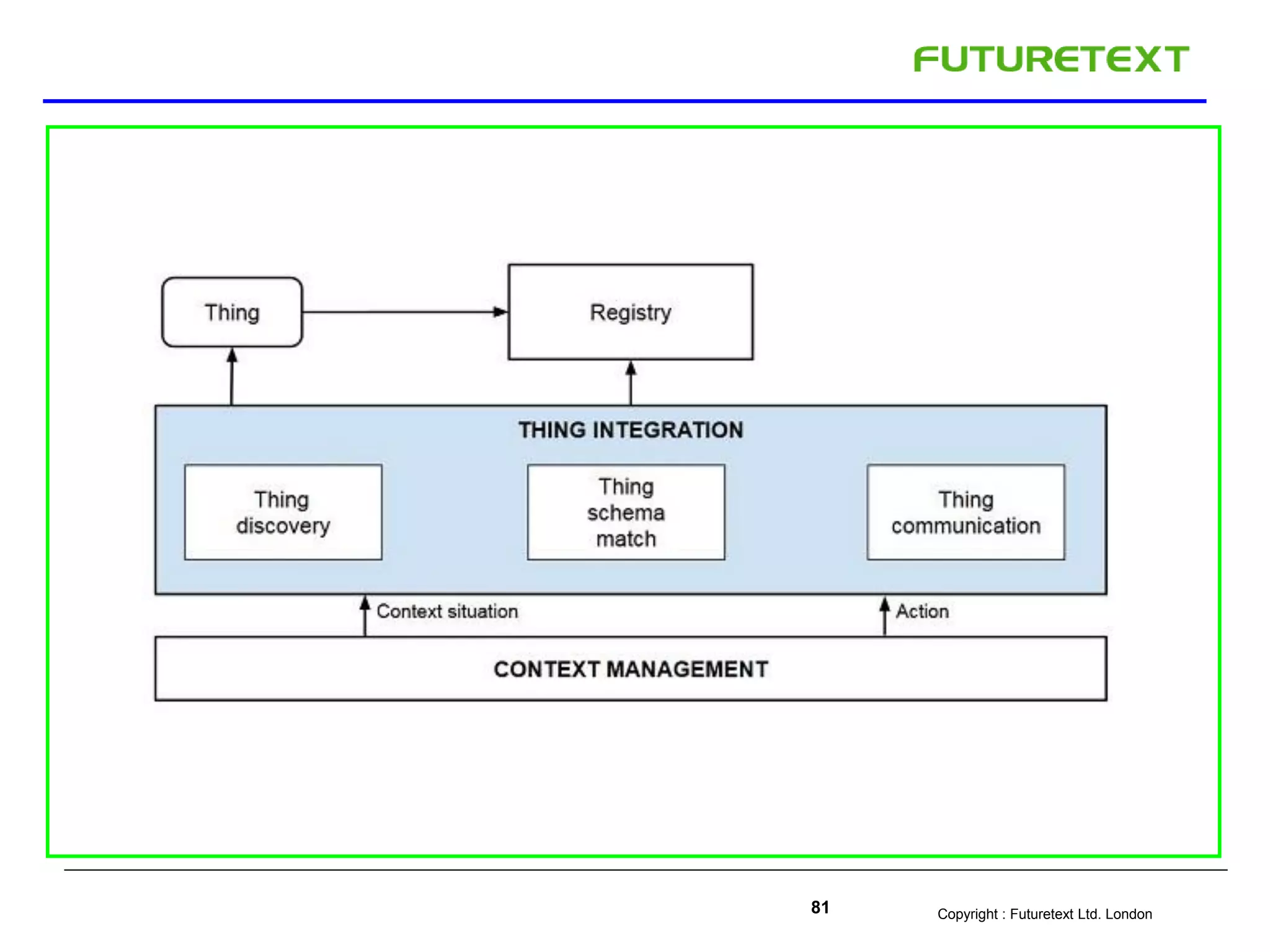 Copyright : Futuretext Ltd. London81
 