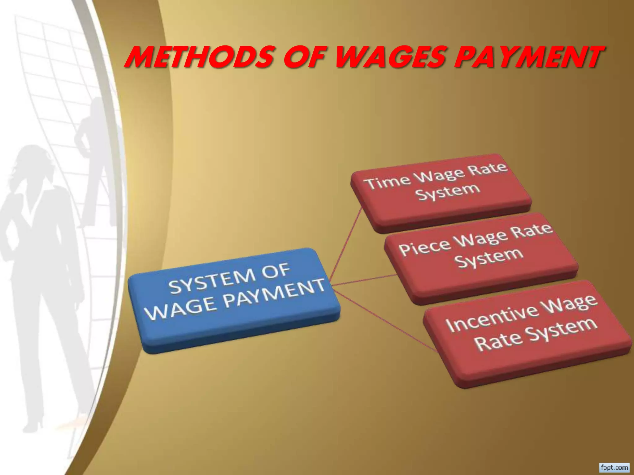 METHODS OF WAGES PAYMENT
 