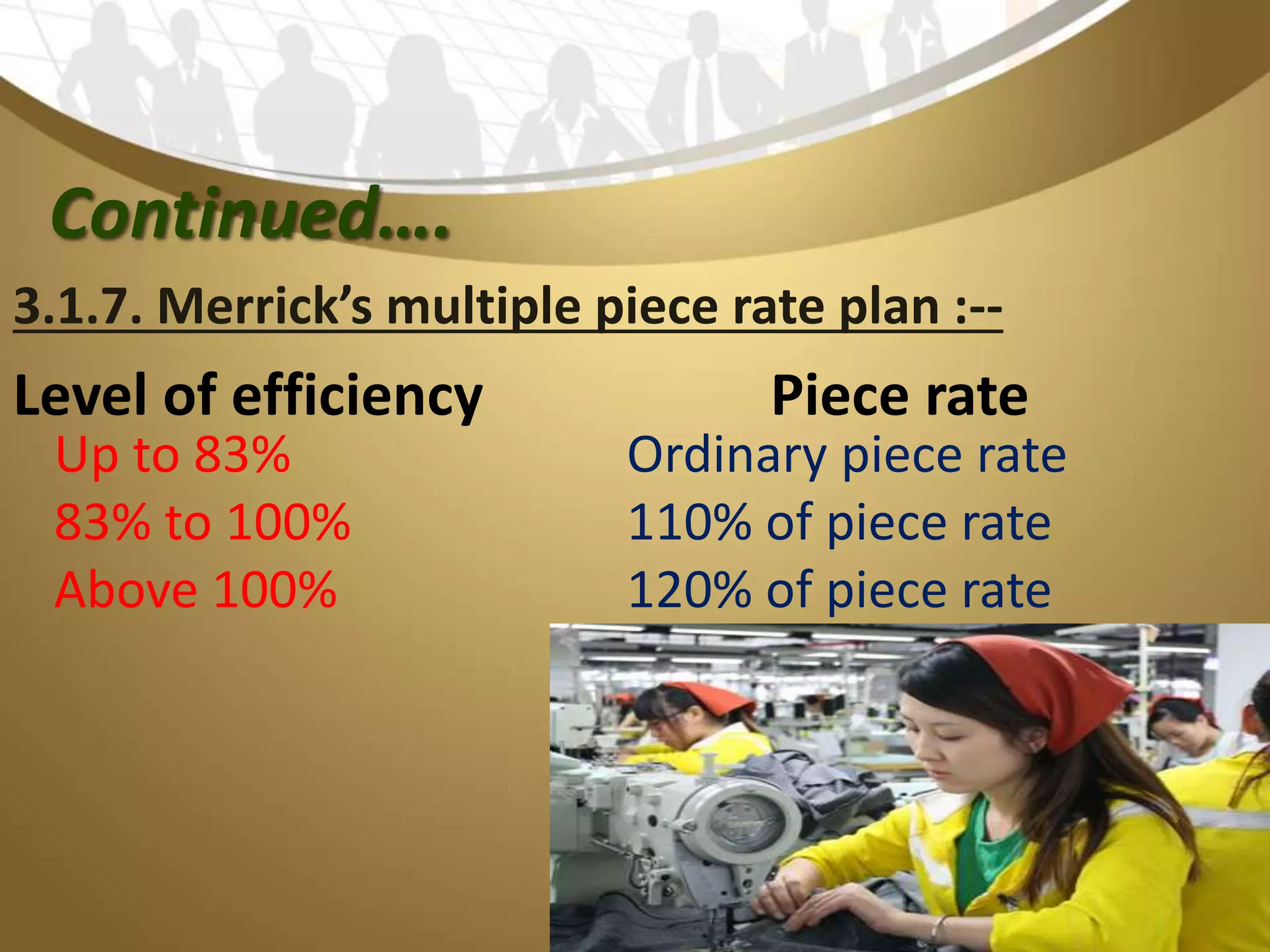 Continued….
3.1.7. Merrick’s multiple piece rate plan :--
Level of efficiency Piece rate
Up to 83%
83% to 100%
Above 100%
Ordinary piece rate
110% of piece rate
120% of piece rate
 