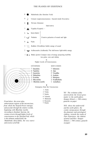 THE PLANES OF EXISTENCE
0
9
8
7
6
5
4
3
2
1
Mahabindu (the Absolute Void)
Unmani (superconsciousness - beyond mind) Siva-tattva
Nirvana (Samana)
Vyapika (Vyapini) -
Kala (Sakti) '
Nadanta
Nada
Sakti-tattva
Creative pulsation of sound and light
Rodhini (Nirodhika) Subtle energy of sound
Ardhacandra (Ardhendu) The half-moon light/subtle energy
Bindu (point) Compact mass of energy projecting itself/the
two poles: zero and infinity
Higher Levels of Consciousness
ONTOSPHERE BODY-COSMOS
7 Satyaloka 7 Sahasrara
6 Tapaloka 6 Ajna
5 Jnanaloka 5 Visuddha
4 Maharloka 4 Anahata
3 Svarloka 3 Manipura
2 Bhuvarloka 2 Svadhisthaha
1 Bhurloka (earth) 1 muladhara
Emergence from the Unconscious
1 Atala
2 Vitala
3 Sutala
4 Talatala
5 Mahatala
6 Rasatala
7 Patala
From below: the seven talas,
subterranean regions of the unconscious,
from which the Serpent-Power emerges
and ascends through the relative worlds,
beginning with Bhurloka (earth).
According to Kashmir Saivism, the
cosmos reverts through higher levels of
consciousness to the AbsoluteVoid, which
is the ultimate unified field, the
Mahabindu (Siva-Sakti), the very source
and essence of all life
XV The evolution of the
universe from the lowest gross
matter to the earth-sphere.
Kangra School, c. 18th century
gouache on paper
XVI Above the underworld
and the earth-sphere, the
cosmic energy passes through
the planetary and astrological
chakras, towards the realm of
Pure Experience, the chakras
of union and bliss: Kangra
School, c. 18th century, gouache
on paper
89
 