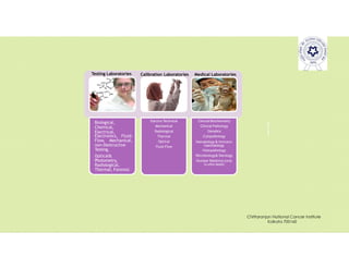 Pravin
Mali
Biological,
Chemical,
Electrical,
Electronics, Fluid-
Flow
, Mechanical,
non-Destructive
Testing,
Optical&
Photometry,
Radiological,
Thermal, Forensic
Electro-Technical
Mechanical
Radiological
Thermal
Optical
Fluid-Flow
Clinical Biochemistry
Clinical Pathology
Genetics
Cytopathology
Hematology & Immuno-
haematology
Histopathology
Microbiology& Serology
Nuclear Medicine (only
in-vitro tests)
Testing Laboratories Calibration Laboratories Medical Laboratories
Chittaranjan National Cancer Institute
Kolkata 700160
 
